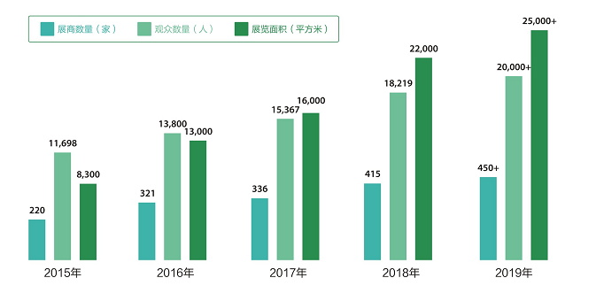 蘭州展覽工廠