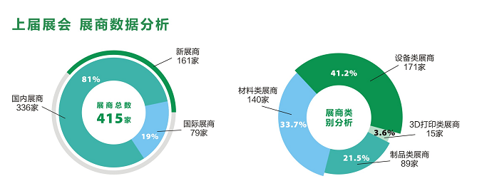 蘭州展覽工廠